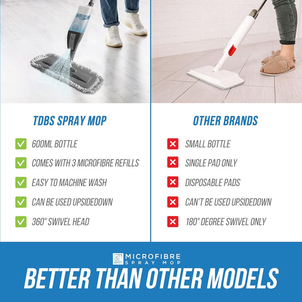 Microfibre Floor Spray Mop Dry Wet Mop Kitchen Floor Cleaning 360° Swivel Head Suitable for Cleaning Tile Laminate Hardwood Ceramic with 3 Replacement Pads, 600ML Refillable Bottle & 1 Scraper