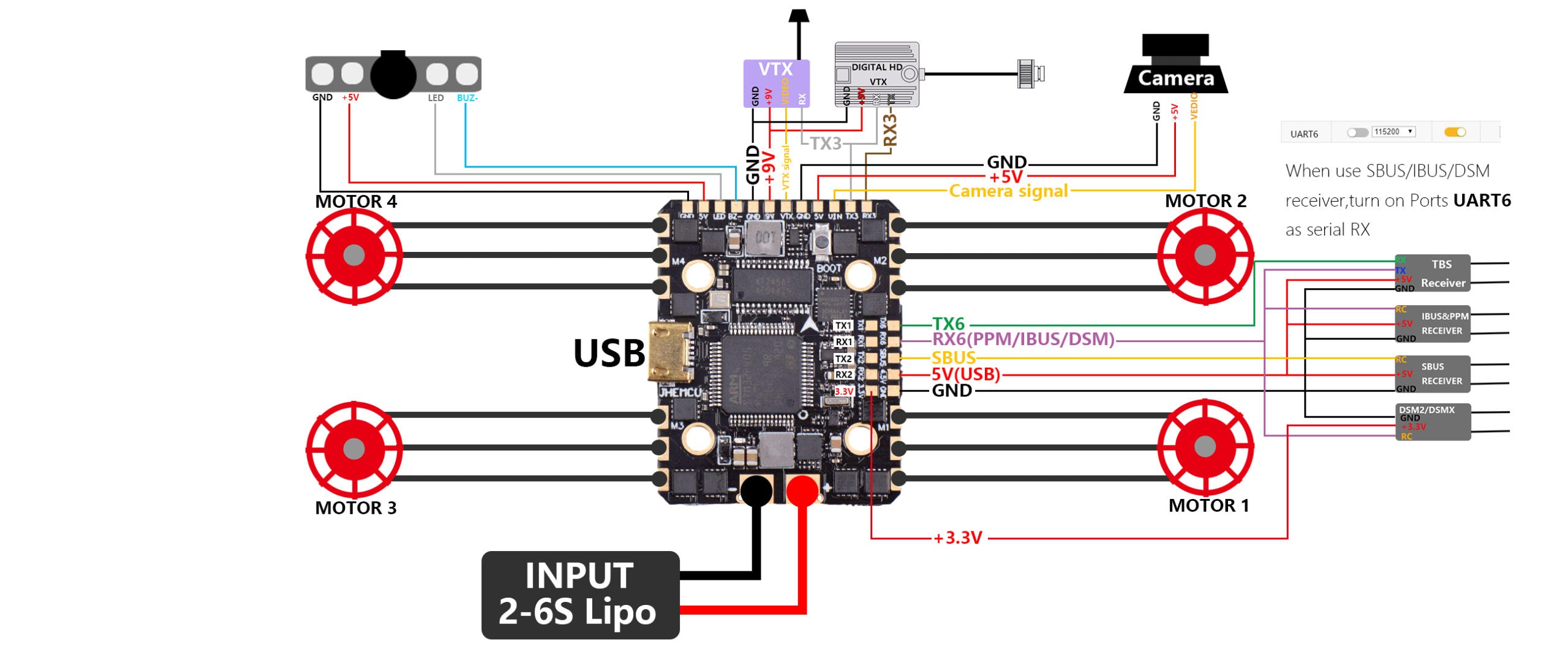 GHF420 AIO Toothpick Flight Controller (20A / 35A, 2-6S)