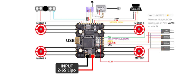 GHF420 AIO Toothpick Flight Controller (20A / 35A, 2-6S)