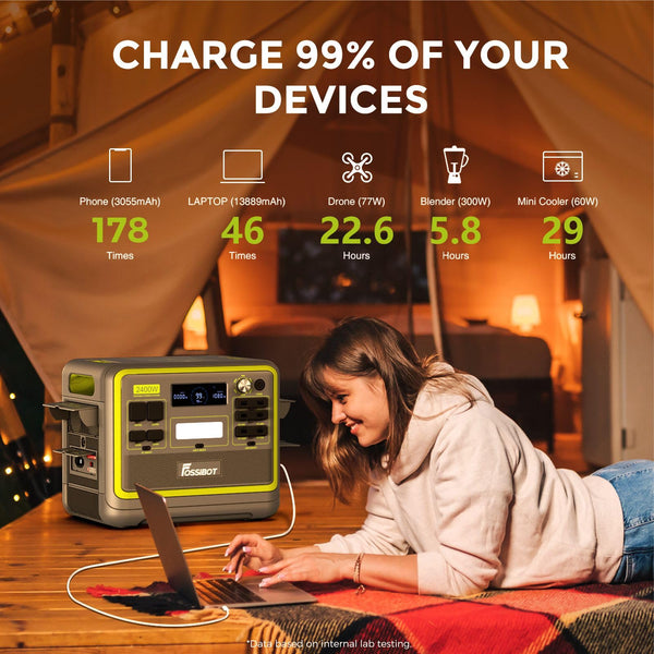 FOSSiBOT Tragbare Power Station F2400: 2048Wh LiFePO4 solargenerator with 3 x 230V AC Output 2400W (4800W Peak), 1.5H full charge, Applicable to RV/Camping/Home