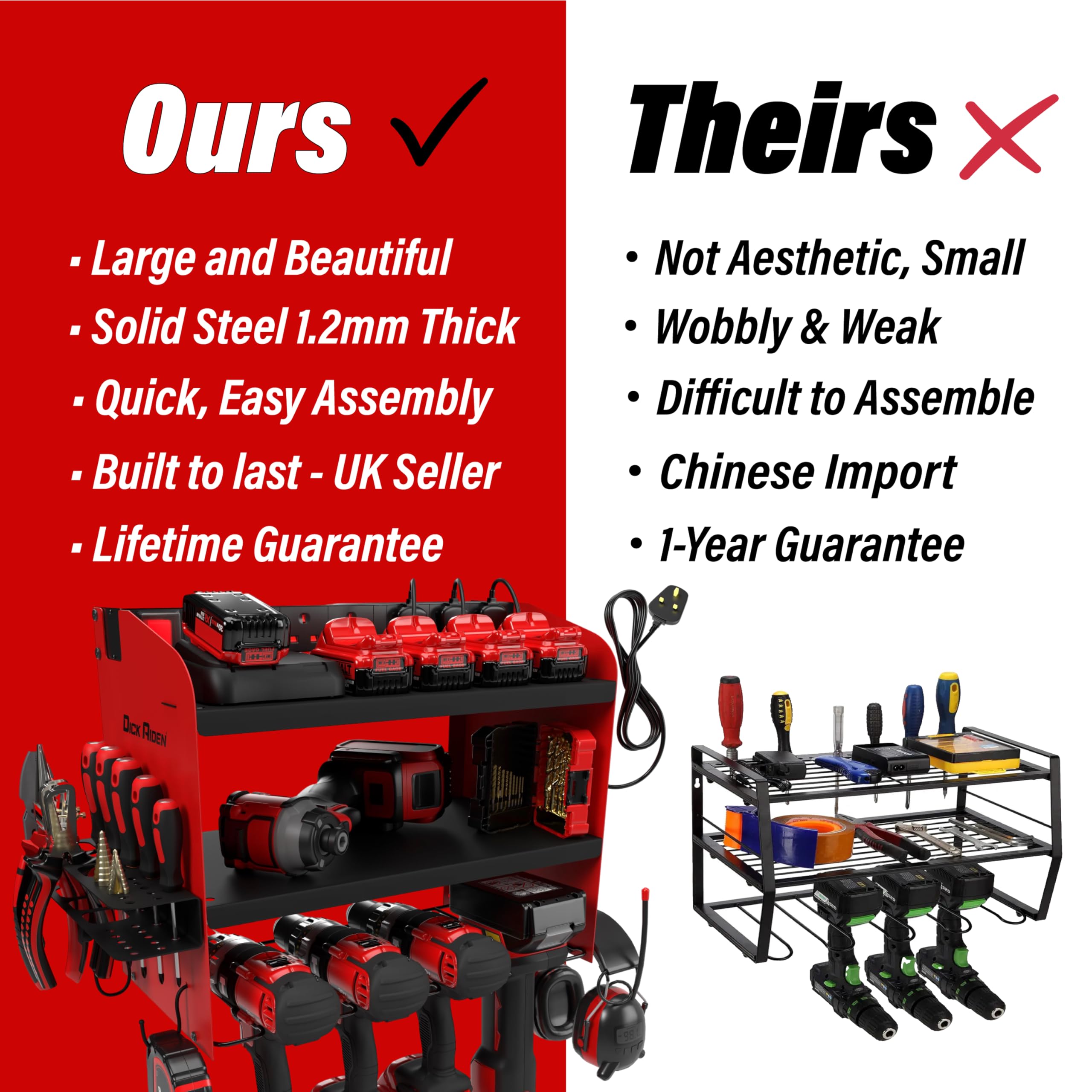 Toolganize Power Tool Organiser, Storage Rack with Power Strip Charging Station, Heavy-Duty for Workshop & Garage Tools - 4 Slot, Milwaukee Red.