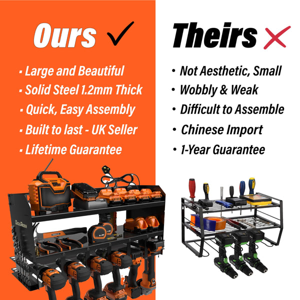 Toolganize Power Tool Organiser, Storage Rack with Power Strip Charging Station, Heavy-Duty for Workshop & Garage Tools - 4 Slot, Milwaukee Red.