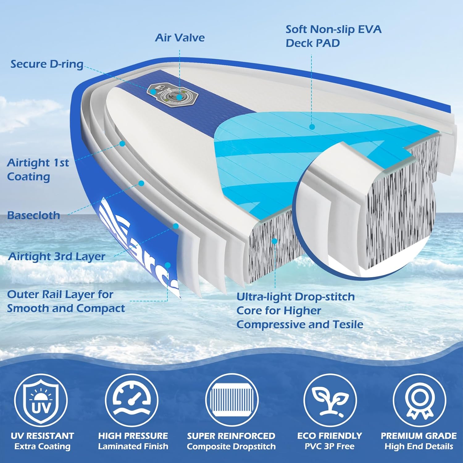 Inflatable Stand UP Paddle Board, 10’6 x 33” x 6” Paddle Board with Backpack, Pump, non slip Mat, Phone Case Ultra-Light Paddle Boards for Adults