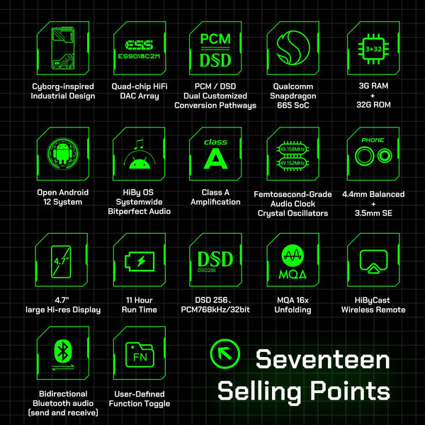 HiBy R4 mp3 & mp4 Players spotify Player with Bluetooth and WiFi 4-Way HiFi DAP Android 12 OS 3.5mm po+4.4mm bal 32G+2TB Scalable Memory