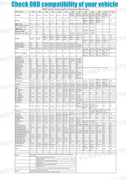 MOTOPOWER MP69040 Car OBD2 Scanner Check Engine Fault Code Reader Diagnostic Scan Tool, Black