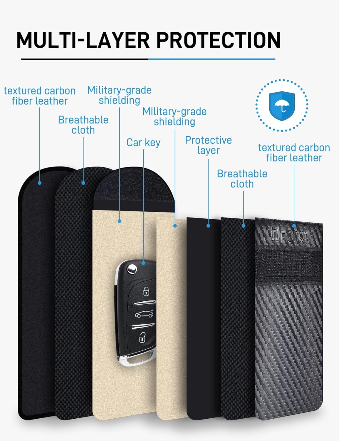 WHonor Faraday Pouch for Car Keys, Keyless Entry Signal Blocker, Anti-Theft RFID Blocking Key Fob Protector for Car Security (2 Pack)