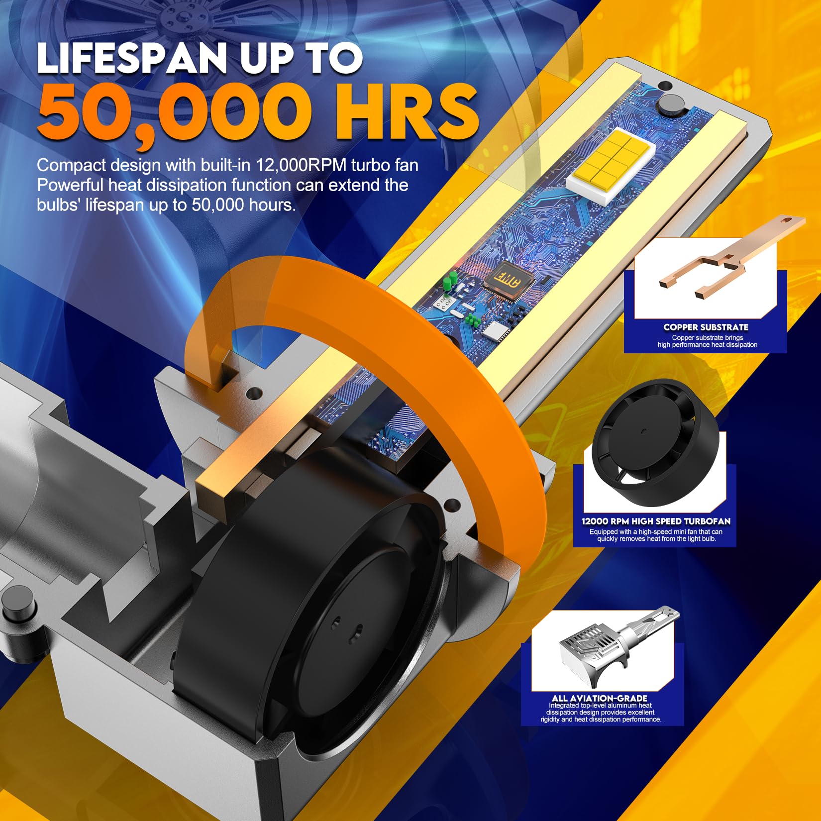 H1 Led Bulb 26000LM 6500K Brighter, 100W Headlight Bulb with Fan, 1:1 Size, IP68 Waterproof, Plug and Play Easy Installation, Pack of 2 (H1)