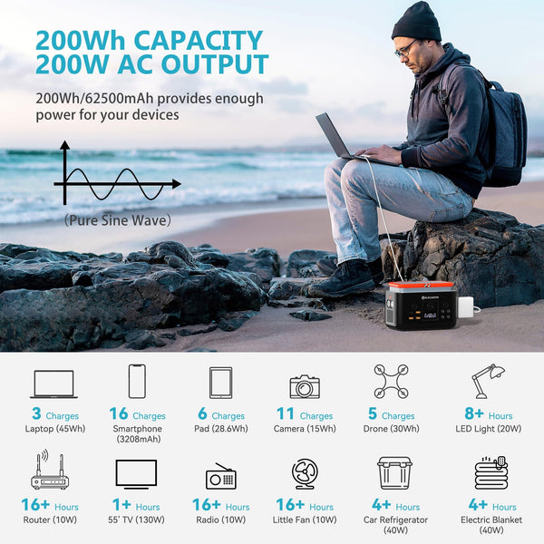 ELECAENTA Portable Power Station, 200Wh LiFePO4 Battery 6x Lifespan, AC200W (Peak 400W) Pure Sine Wave, Ultra-Light 2KG, Solar Generator for Outdoor Camping RVs Home Use