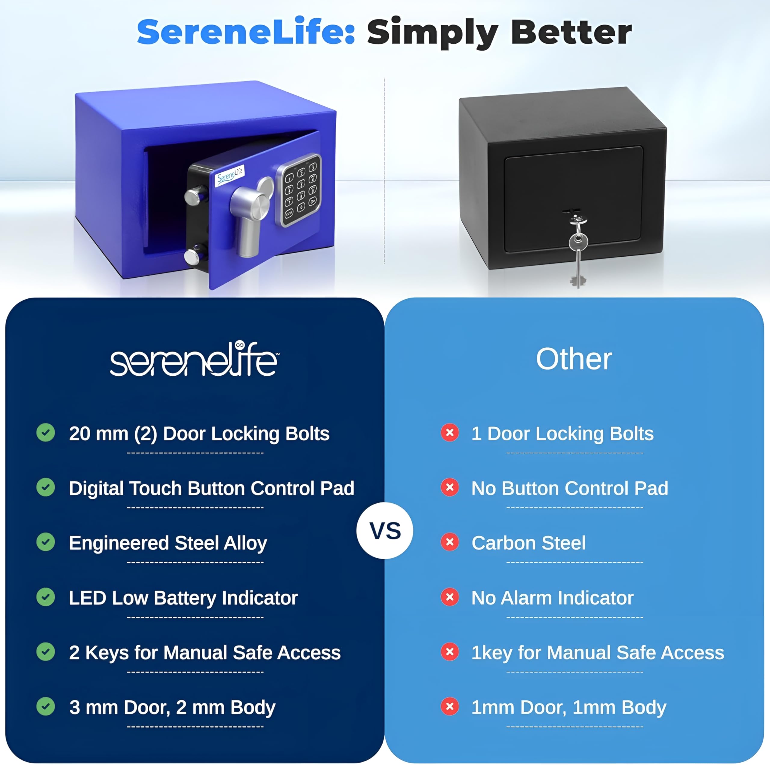 Pyle Home Safe Box Locker, Small Money Safe, Mini Fireproof Safes, Wall & Floor Steel Vault, Electronic Digital Keypad, 2 Keys, 23.1 × 17 × 17cm, Secure for Cash, Guns, Jewelry & More - Red