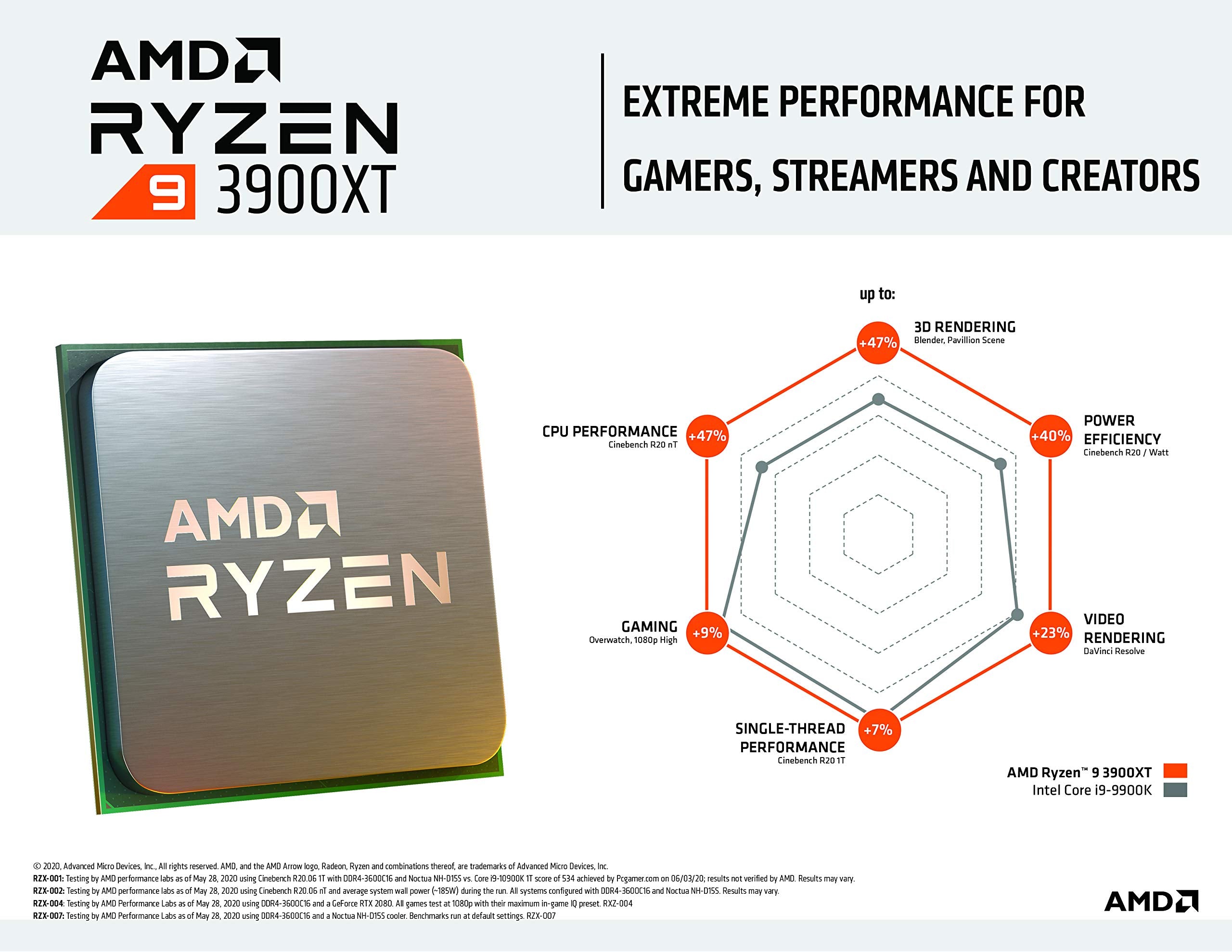 AMD Ryzensets 3 3200G processor (Radeon Vega 8 integrated GPU, 4 cores/4 threads, 65W TDP, AM4 socket, 6MB Cache, up to 4.0 Ghz max boost frequency , wraith stealth cooler)