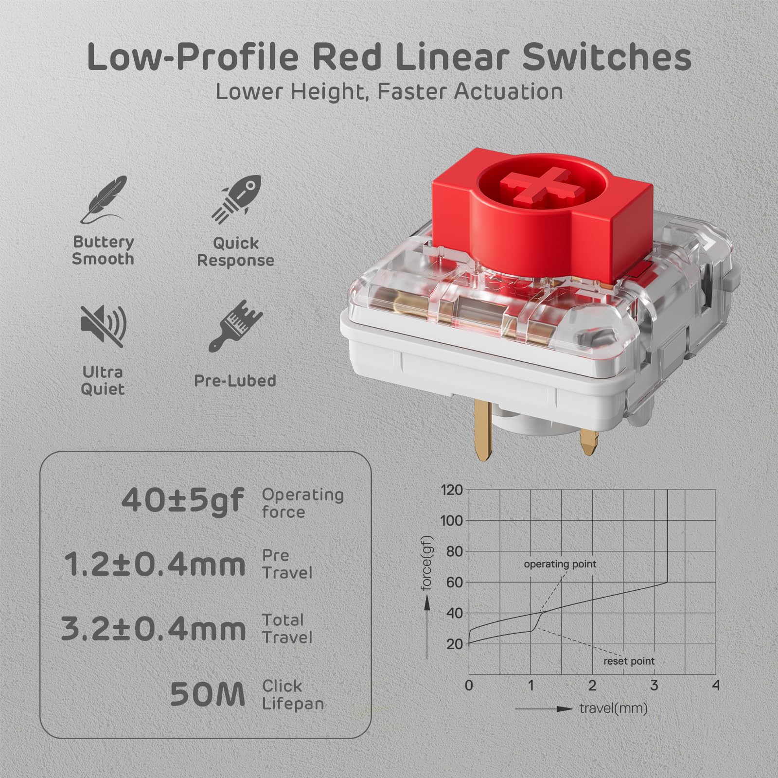RK ROYAL KLUDGE N80 Low-Profile Mechanical Keyboard w/Smart Display Screen & Knob, Top Mount 75% Wireless Keyboard BT/2.4G/USB-C, Software Support, Massive Battery,80 Keys, Soft Tactile Brown Switches