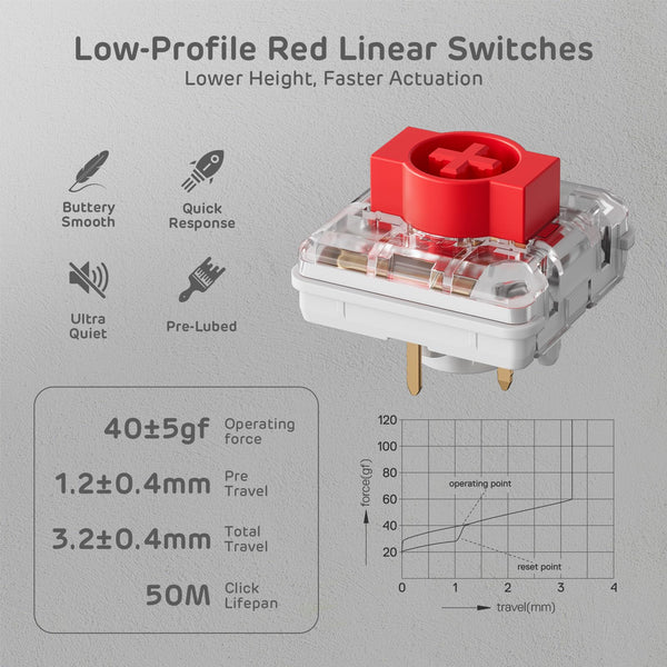 RK ROYAL KLUDGE N80 Low-Profile Mechanical Keyboard w/Smart Display Screen & Knob, Top Mount 75% Wireless Keyboard BT/2.4G/USB-C, Software Support, Massive Battery,80 Keys, Soft Tactile Brown Switches