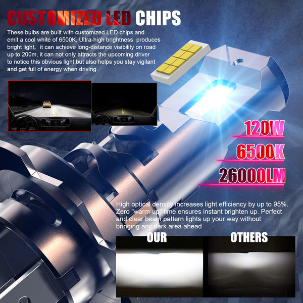 WAIXINGREN H4 Led Headlight Bulbs, 6500K Cool White, 60W 26000LM H4 Headlight Bulbs led with Fan, No Adapter Required, Plug and Play Easy Installation, Pack of 2 (H4/9003/HB2)