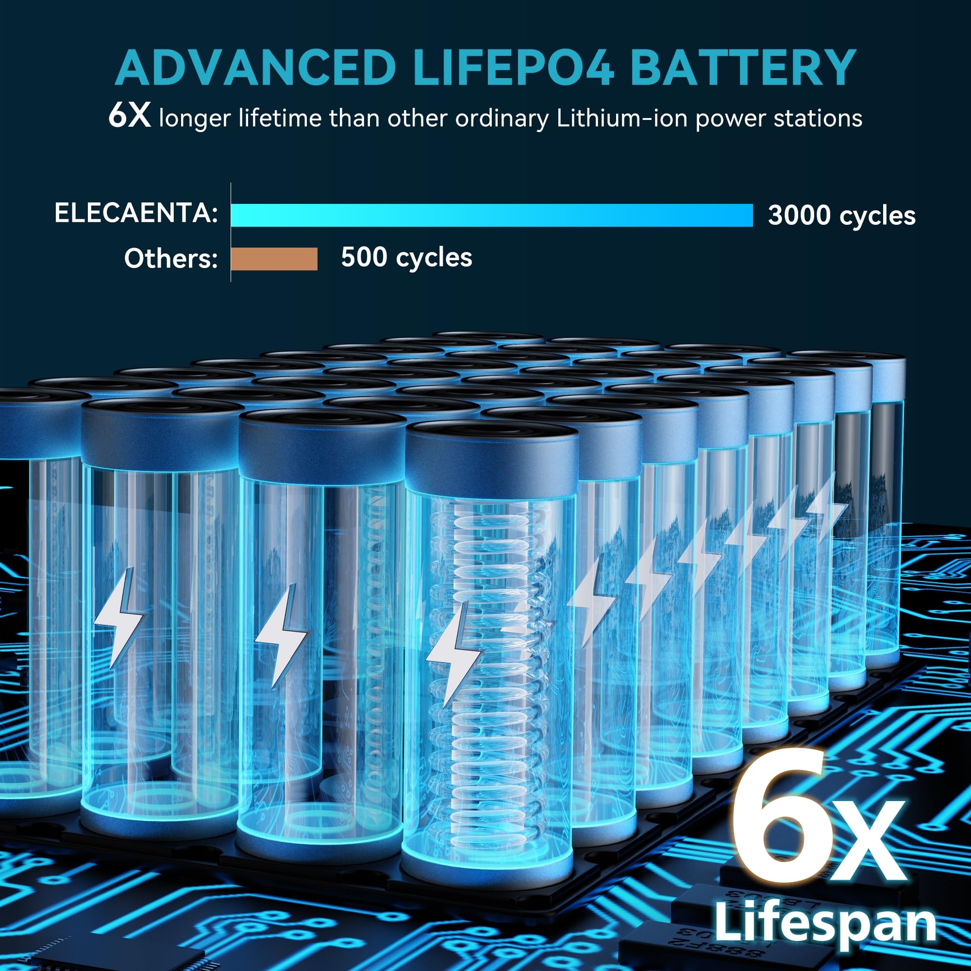 ELECAENTA Portable Power Station, 200Wh LiFePO4 Battery 6x Lifespan, AC200W (Peak 400W) Pure Sine Wave, Ultra-Light 2KG, Solar Generator for Outdoor Camping RVs Home Use