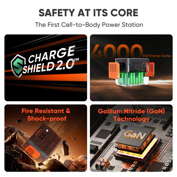 Jackery Explorer 2000V2 Portable Power Station (2024 New) + 2x 200W Solar Panels, 2040Wh LiFePO4, 2000W AC & 100W USB-C Output, 1-Hour Fast Charge, Solar Generator for Camping & Backup