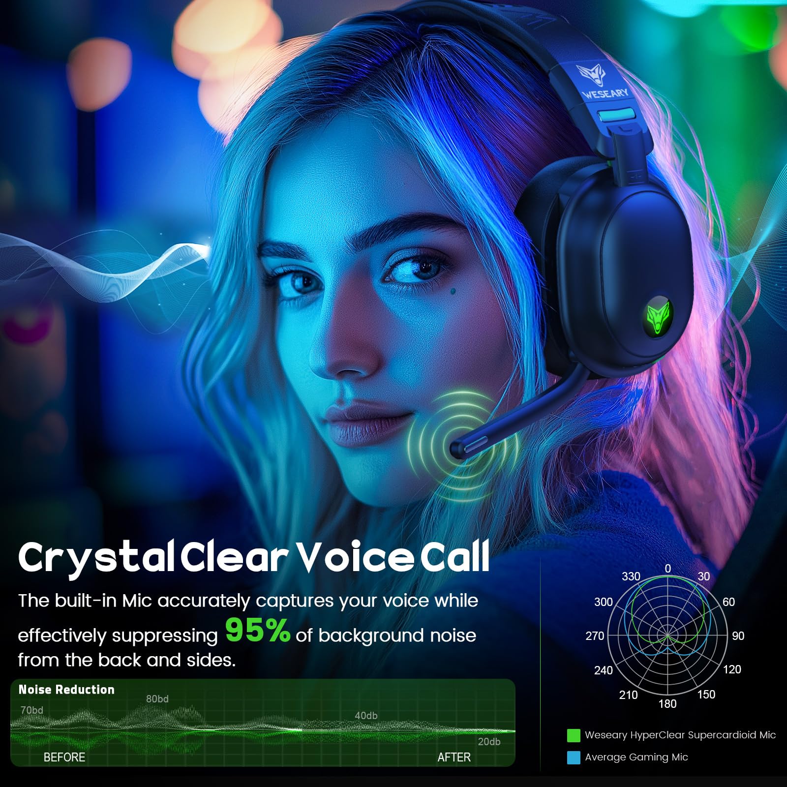 WESEARY Wireless Gaming Headset for PS5/PS4/PC/Switch/Mac, Dual Mode 2.4GHz & Bluetooth & USB, Headset with Microphone, 50-Hour Battery, EQ Modes, Lossless Audio, RGB Lighting