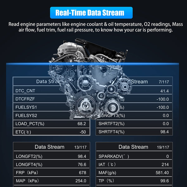 OBD2 Scanner Car OBD II Code Reader with Reset Auto Enhanced Full OBD Mode Check Engine Light Diagnostic Scan Tool for 2001+ Petrol & 2004+ Diesel Vehicles, Red