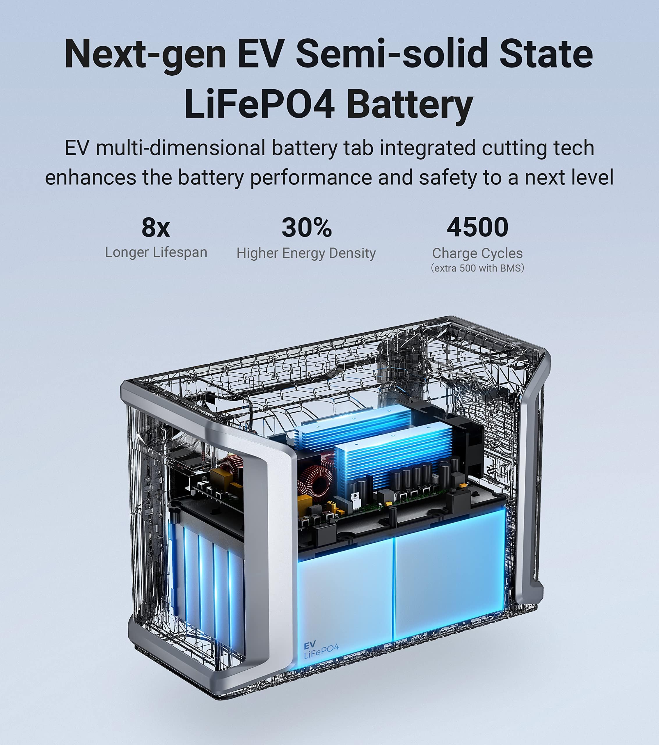 Dabbsson Portable Power Station DBS2300, 2330Wh EV Semi-solid State LiFePO4 Home Battery Backup, Max 16660Wh, 2200W AC Outlets, Solar Generator for Camping, Home Backup, Emergency, RV