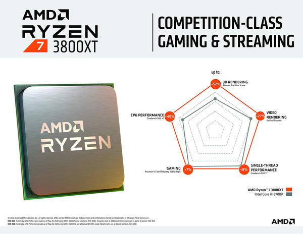AMD Ryzensets 3 3200G processor (Radeon Vega 8 integrated GPU, 4 cores/4 threads, 65W TDP, AM4 socket, 6MB Cache, up to 4.0 Ghz max boost frequency , wraith stealth cooler)