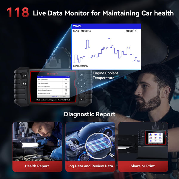 iCarsoft VAWS V3.0 OBD2 Scanner for VW/AUDI/Skoda/SEAT, Full System Diagnostic Tool with 42 Service Function, Oil/EPB/SAS/BMS/ETC/DPF/INJ/SPS, Bi-Directional Car Code Reader, Auto VIN, Lifetime Update
