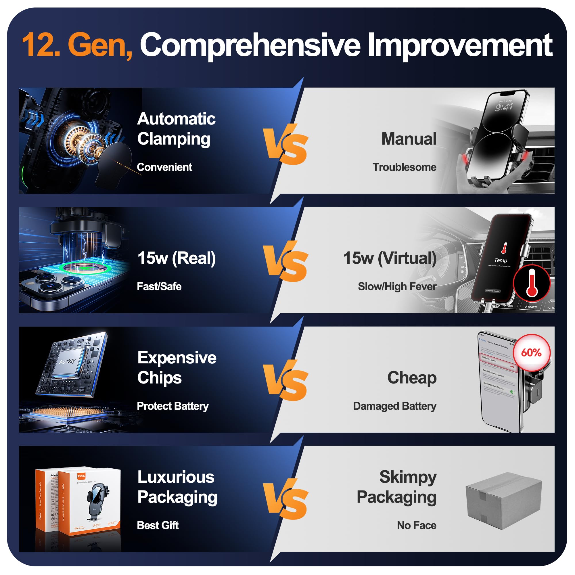 Auckly Qi 15W Car Phone Holder Wireless Charger, [270 ° Automatic Clamping], Wireless Car Charger Mount, Air Vent, for iPhone 11 12 13 14 15 16 Series & Samsung, Electromagnetic Induction, Black