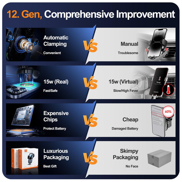 Auckly Qi 15W Car Phone Holder Wireless Charger, [270 ° Automatic Clamping], Wireless Car Charger Mount, Air Vent, for iPhone 11 12 13 14 15 16 Series & Samsung, Electromagnetic Induction, Black