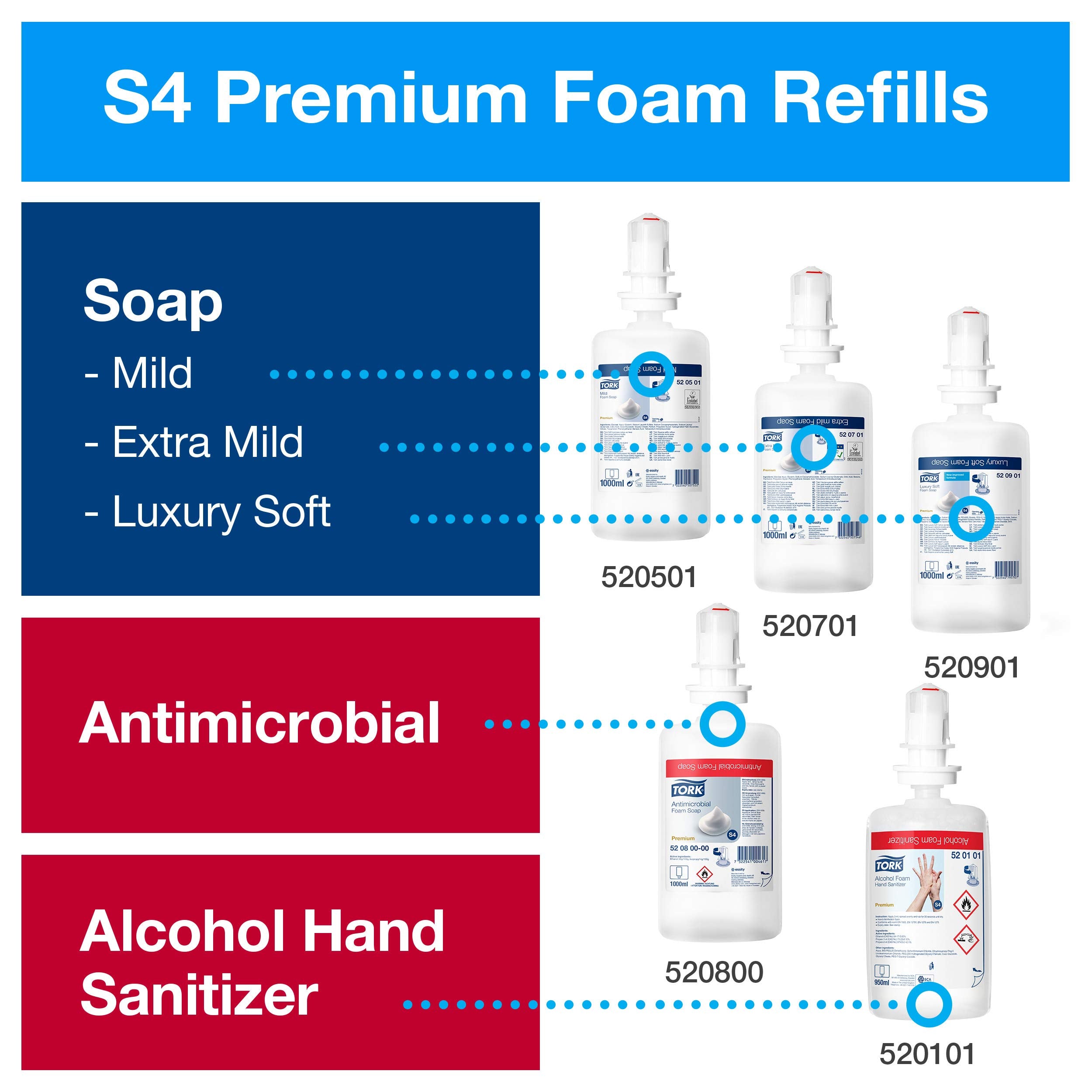 Tork Singlefold/C-Fold Hand Towel Dispenser 553000 - H3 Paper Towel Dispenser - Slim, One-at-a-Time Dispensing, White