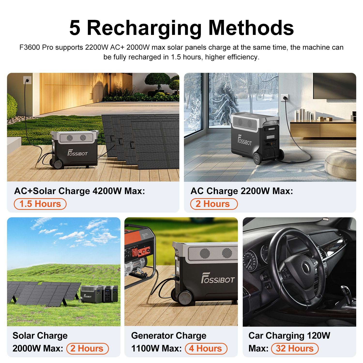 FOSSiBOT Tragbare Power Station F2400: 2048Wh LiFePO4 solargenerator with 3 x 230V AC Output 2400W (4800W Peak), 1.5H full charge, Applicable to RV/Camping/Home