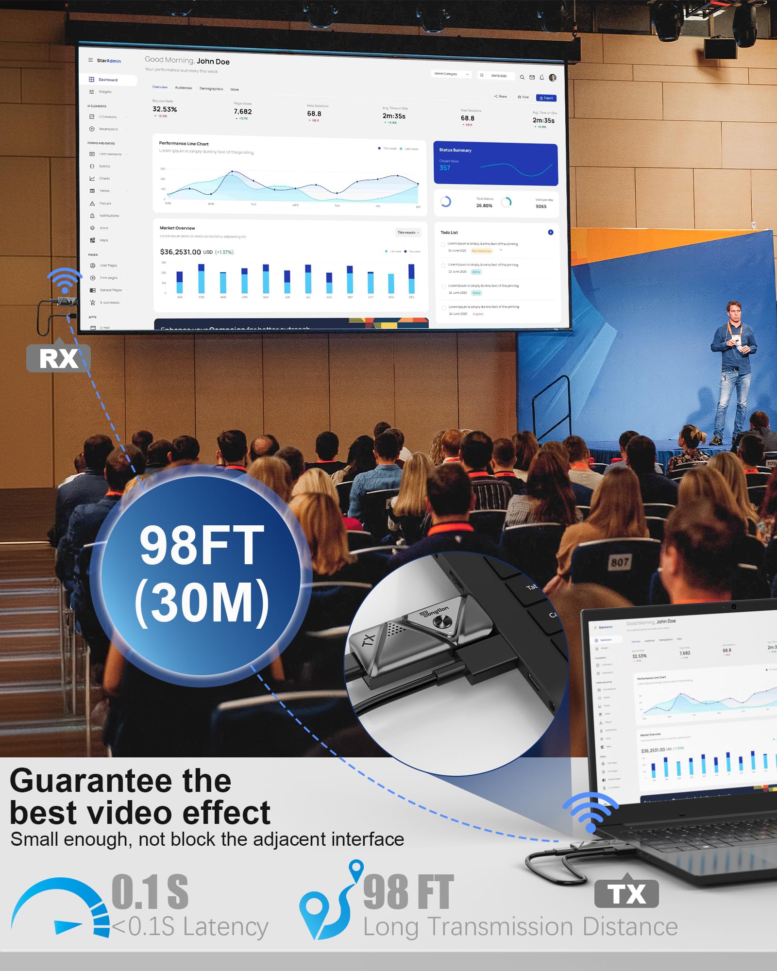 BDFFLY Wireless HDMI Transmitter and Receiver, Plug & Play Portable 2.4G/5G Wireless HDMI Extender Kit for Streaming Video and Audio to Monitor from Laptop/PC/TV Box/Projector - 98FT/30M