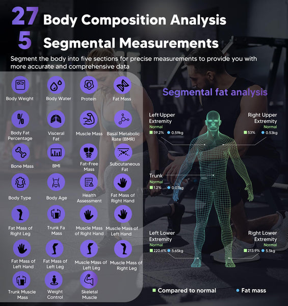 GE Scale for Body Weight and Fat, Digital 8-Electrode Smart Bathroom Scale 27 Measurements for BMI Muscle Mass Body Composition Analyzer Bluetooth Accurate Weighing Machine, 180kg/400 Pounds Capacity