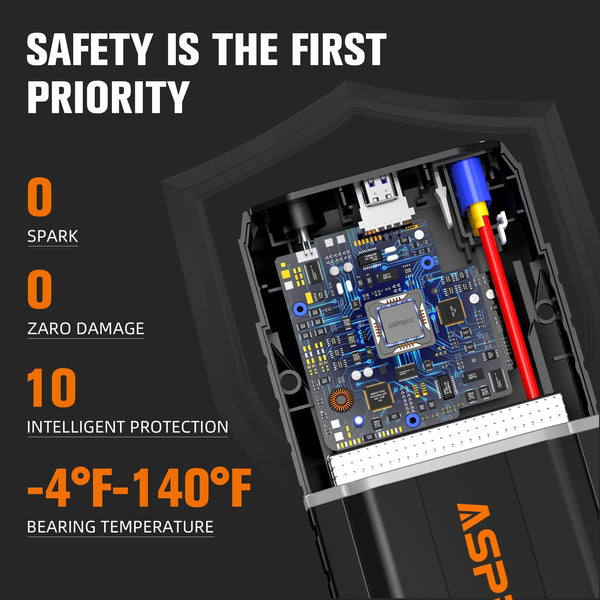 ASPERX 4000A Jump Starter Power Pack (up to All Gas or 10L Diesel Engine), 12V Car Battery Booster Pack Portable Jump Starter Power Bank with LED Display & USB-C for RV Truck SUV