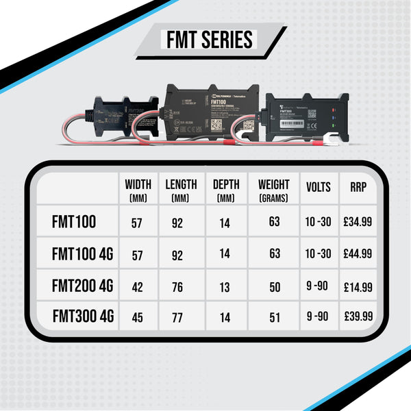 FMT100+ GPS Tracker - Real Time Vehicle Tracker Device - Van, Motorcycle, Caravan, Motorhome, Tractor, Coach, Bike & Car Tracker - Pay As You Go, 12-24V Self Install Including SIM & Data