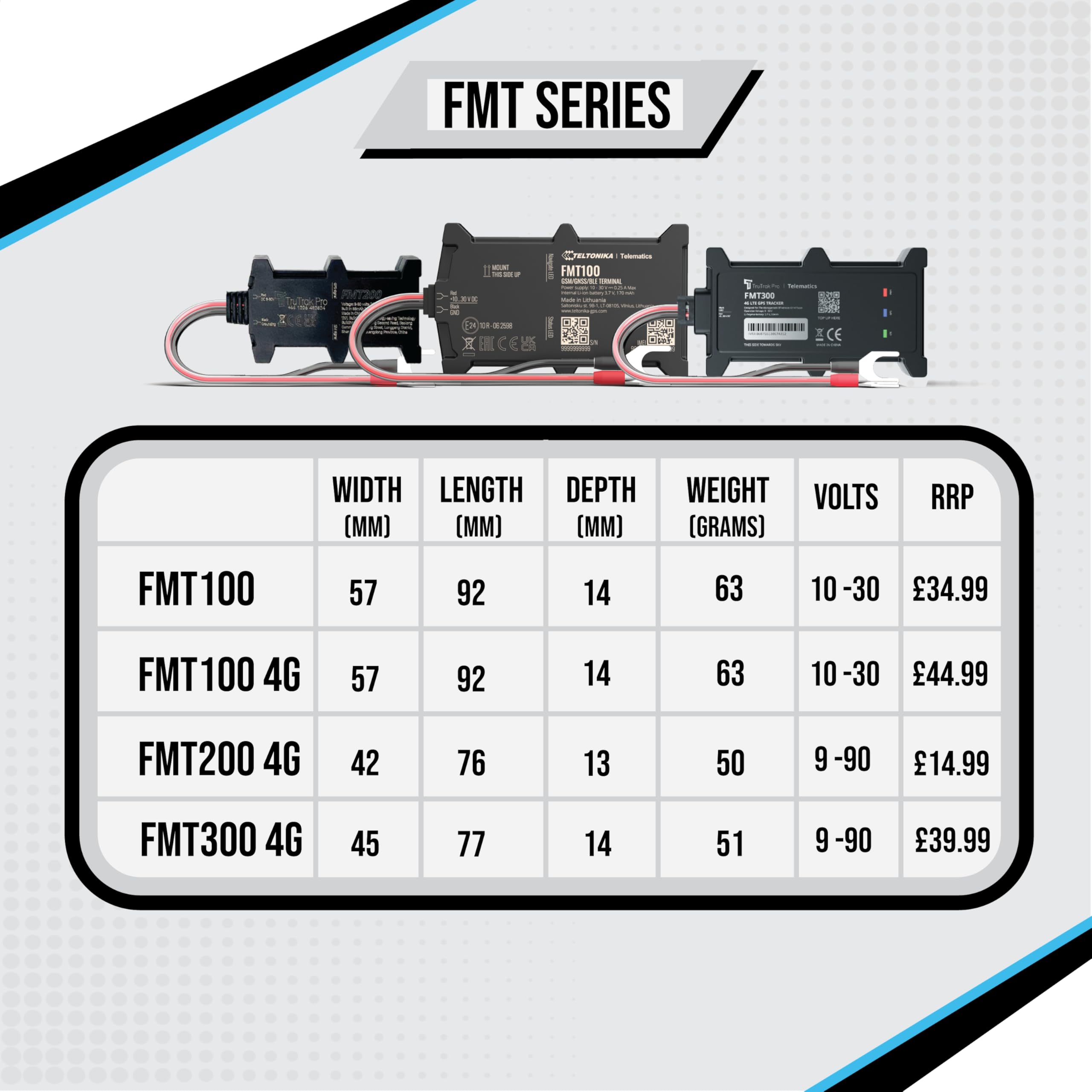 FMT100+ GPS Tracker - Real Time Vehicle Tracker Device - Van, Motorcycle, Caravan, Motorhome, Tractor, Coach, Bike & Car Tracker - Pay As You Go, 12-24V Self Install Including SIM & Data