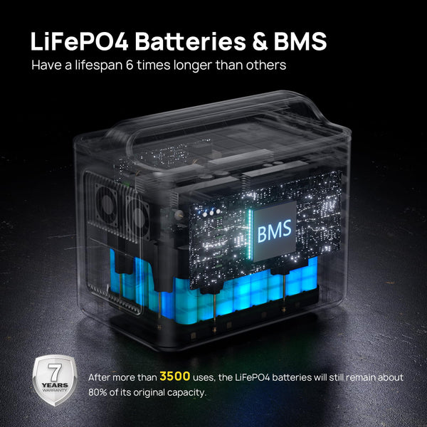 AFERIY Portable Power Station 800W, 512Wh Portable Power Station LiFePo4 Battery, 1-Hour Fast Charging, AC 220V-240V, UPS, 3500+ Charge Cycles, Solar Generator for Outdoor Camping/RV/Home Backup