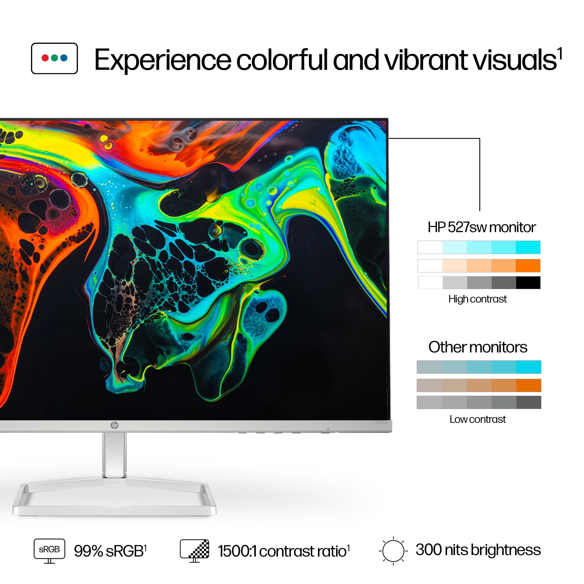 HP Series 5 27" FHD Height Adjust Monitor (527sh) - 100Hz Refresh Rate, 1500:1 AR, 99 percent sRGB Spectrum, 300 Nits Brightness - HDMI, VGA Ports - Ergonomically Adjustable - Responsibly Made