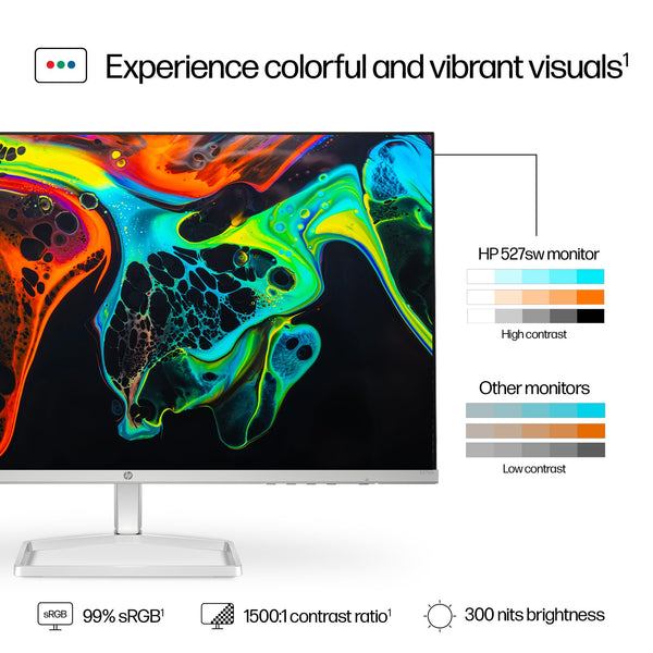 HP Series 5 27" FHD Height Adjust Monitor (527sh) - 100Hz Refresh Rate, 1500:1 AR, 99 percent sRGB Spectrum, 300 Nits Brightness - HDMI, VGA Ports - Ergonomically Adjustable - Responsibly Made