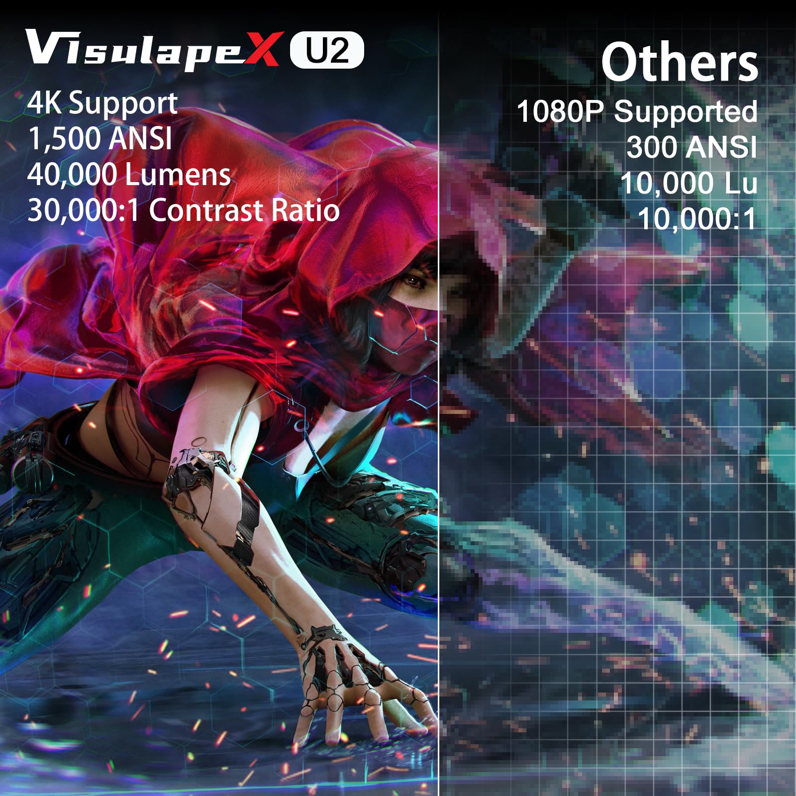 [360°Adjustable Stand] Mini Projector with WiFi and Bluetooth: Electric Focus & Auto Keystone 1080p Supported, 15000L,Phone Projector - 2025 Upgraded Visulapex Portable Home Theater