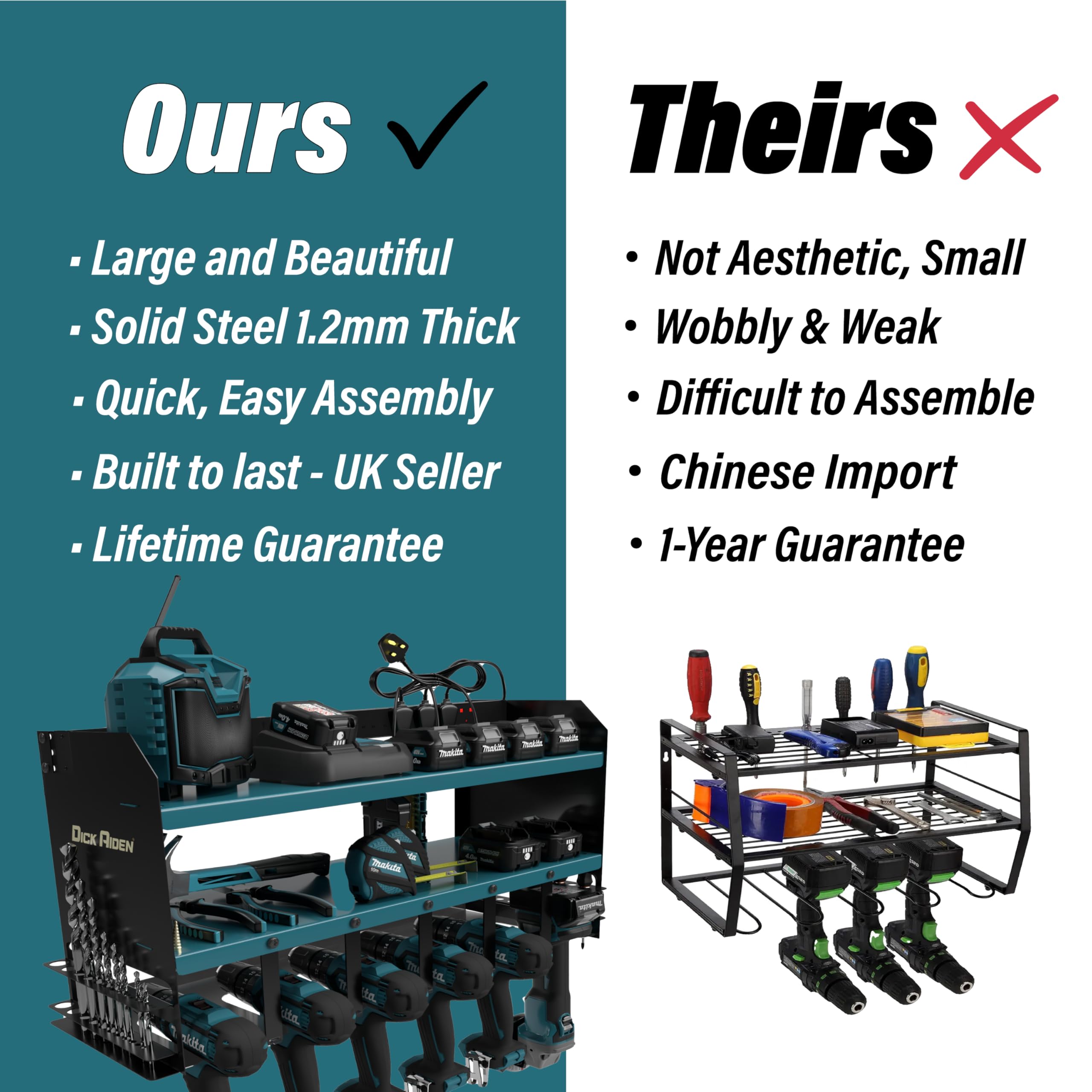 Toolganize Power Tool Organiser, Storage Rack with Power Strip Charging Station, Heavy-Duty for Workshop & Garage Tools - 4 Slot, Milwaukee Red.