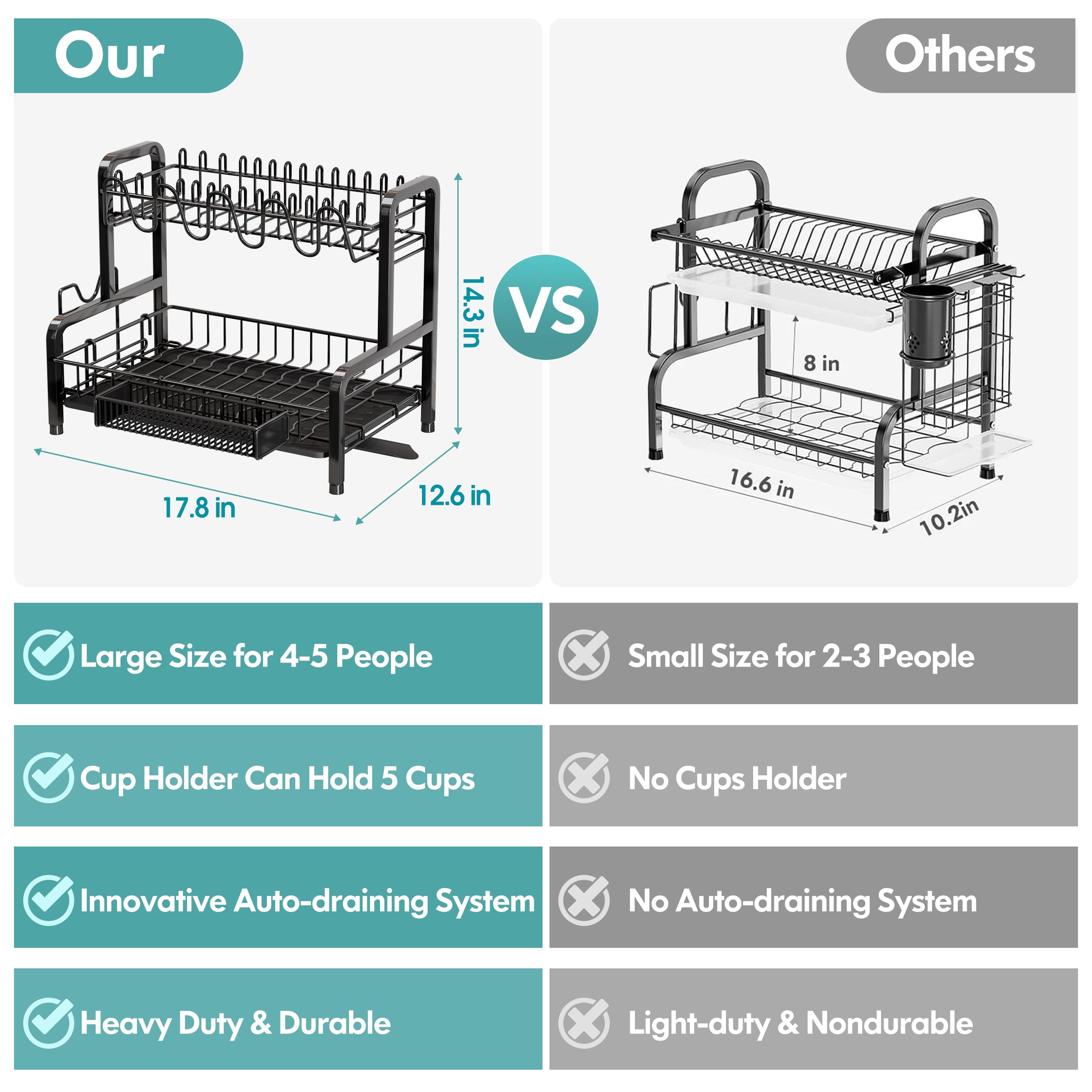 2 Tier Dish Drying Rack, Stainless Steel Dish Drainer, Dish Drainer Rack with Drip Tray, Dish Rack with Swivel Spout, Sink Drainer Rack with Utensil