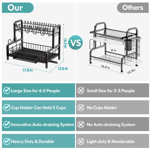 2 Tier Dish Drying Rack, Stainless Steel Dish Drainer, Dish Drainer Rack with Drip Tray, Dish Rack with Swivel Spout, Sink Drainer Rack with Utensil