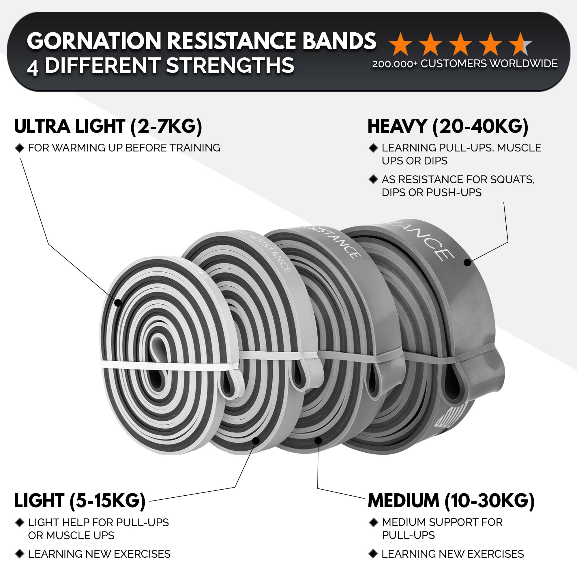 GORNATION Resistance Bands, Elastic Bands, Exersice Band, Pull Up Bands, Gymnastics Equipment for Home Workouts, Equipment for Fitness, Calisthenics &