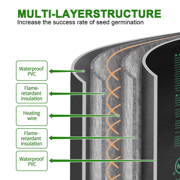 HYDGOOHO Seedling Heat Mat 6 Pack,Waterproof Heat Mat for Seed Starting,10 x 20.75in Plant Heating Mats for Seedling Germination,Hydroponic Reptile