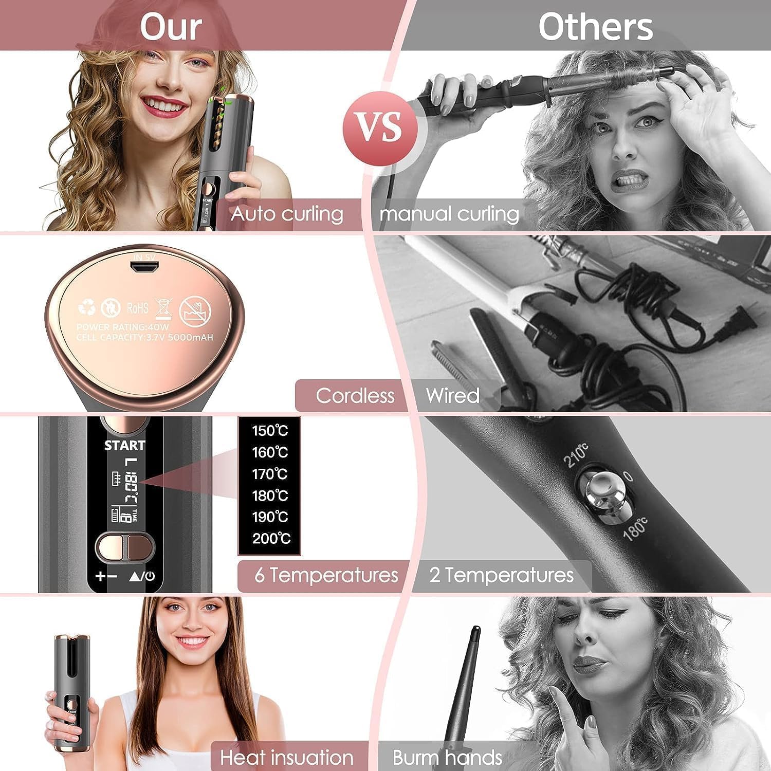 Automatic Hair Iron, Cordless Hair Curler PTC Ceramic Hair Curling Negative Ion Portable 5000mAh Rechargeable USB Anti-Tangle 6 Temperature & Timer 10min Auto Off Curling Wand for Home/Travel Use