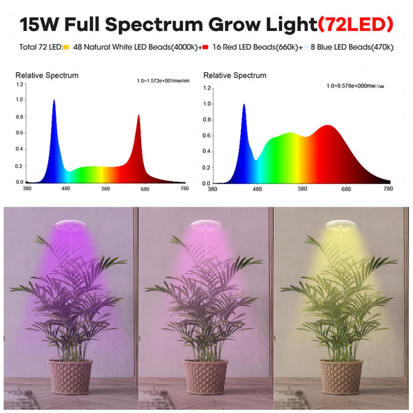 YUYMIKA Grow Lights for Indoor Plants, 72LED Full Spectrum Growing Lamp for Indoor Plants, 10 Brightness, 3/9/12Hrs Timer, 30~160CM Adjustable