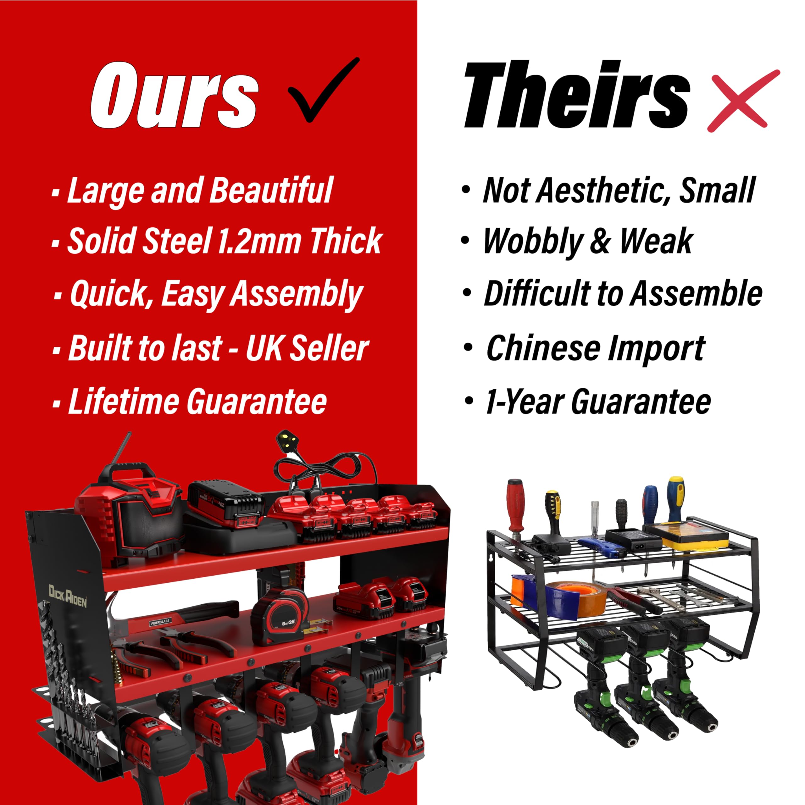 Toolganize Power Tool Organiser, Storage Rack with Power Strip Charging Station, Heavy-Duty for Workshop & Garage Tools - 4 Slot, Milwaukee Red.