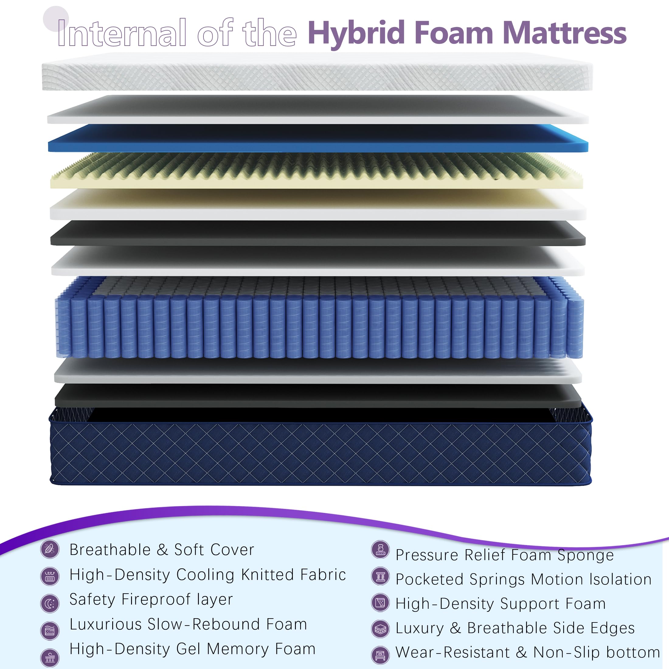 Bednew Double Mattresses 34cm, 13.4 Inch Innerspring Hybrid Mattress Double 4FT6 with Breathable Foam and Pocket Spring For Cool Comfort Sleep, Medium Firm Mattress(135x190x34cm)