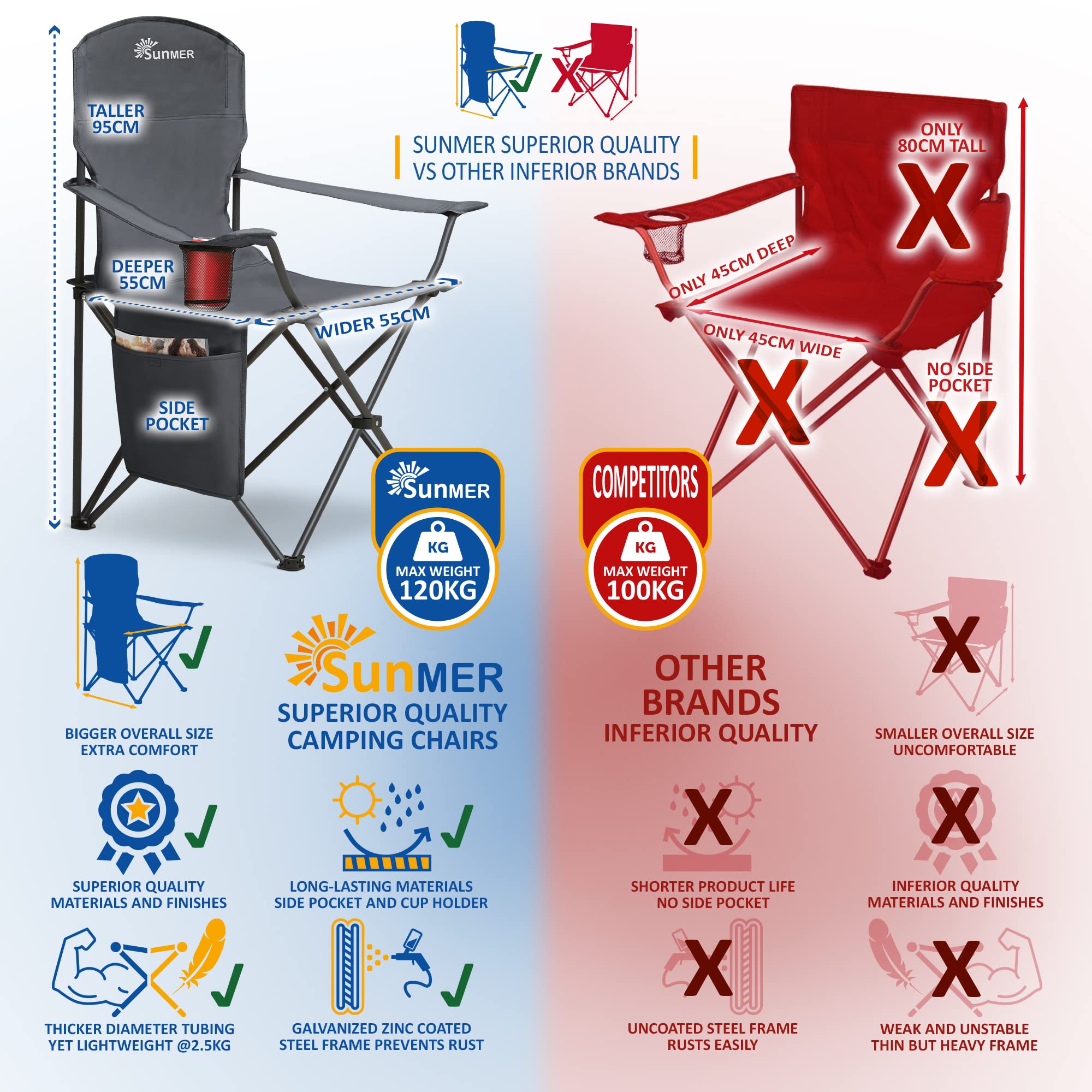 SUNMER Set of 2 Folding Camping Chairs, Extra-Wide Lightweight Outdoor Chairs with Armrests, Cup Holder and a Side Pocket, 120kg Capacity per Chair - Black