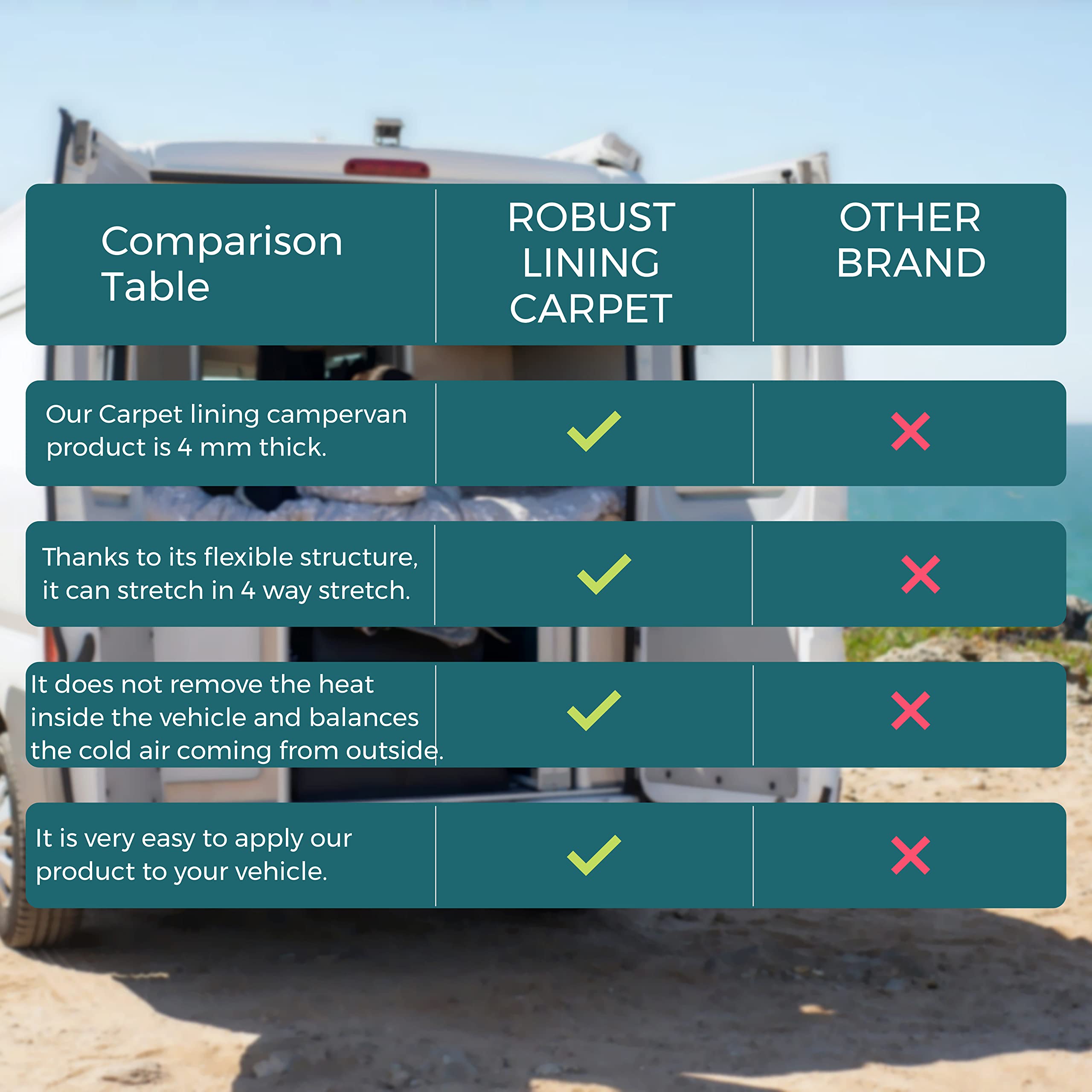 4 Way Super Stretch Lining Carpet for Camper Van Motorhome Car Vehicle Interior(Smoke,10 Metre x 2 Metre)