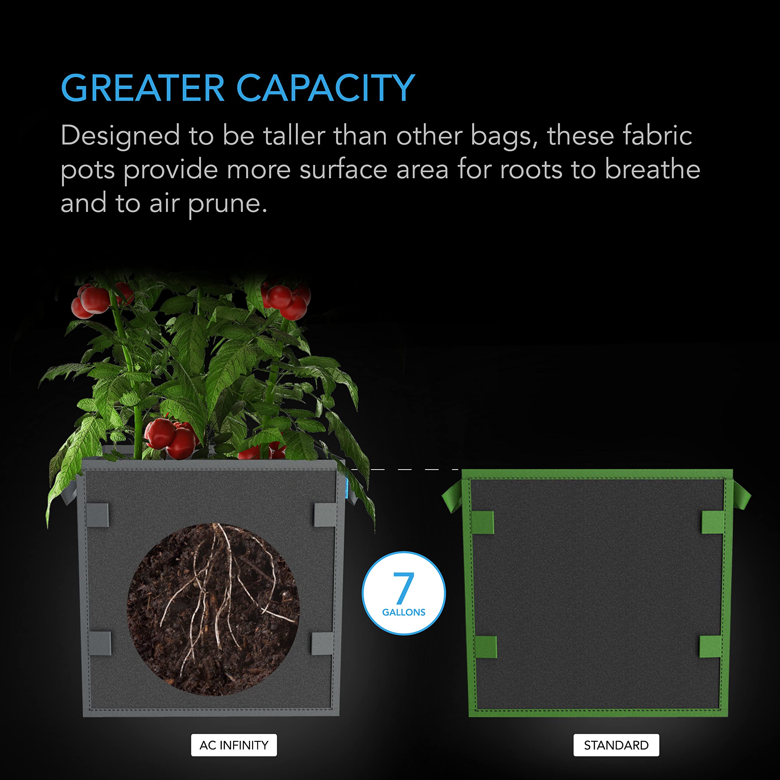 AC Infinity Square Heavy Duty Fabric Pots, 7 Gallon Aeration Reusable Grow Bags 5-Pack with 500G Thick Nonwoven Fabric and Plant Stake Loops, for