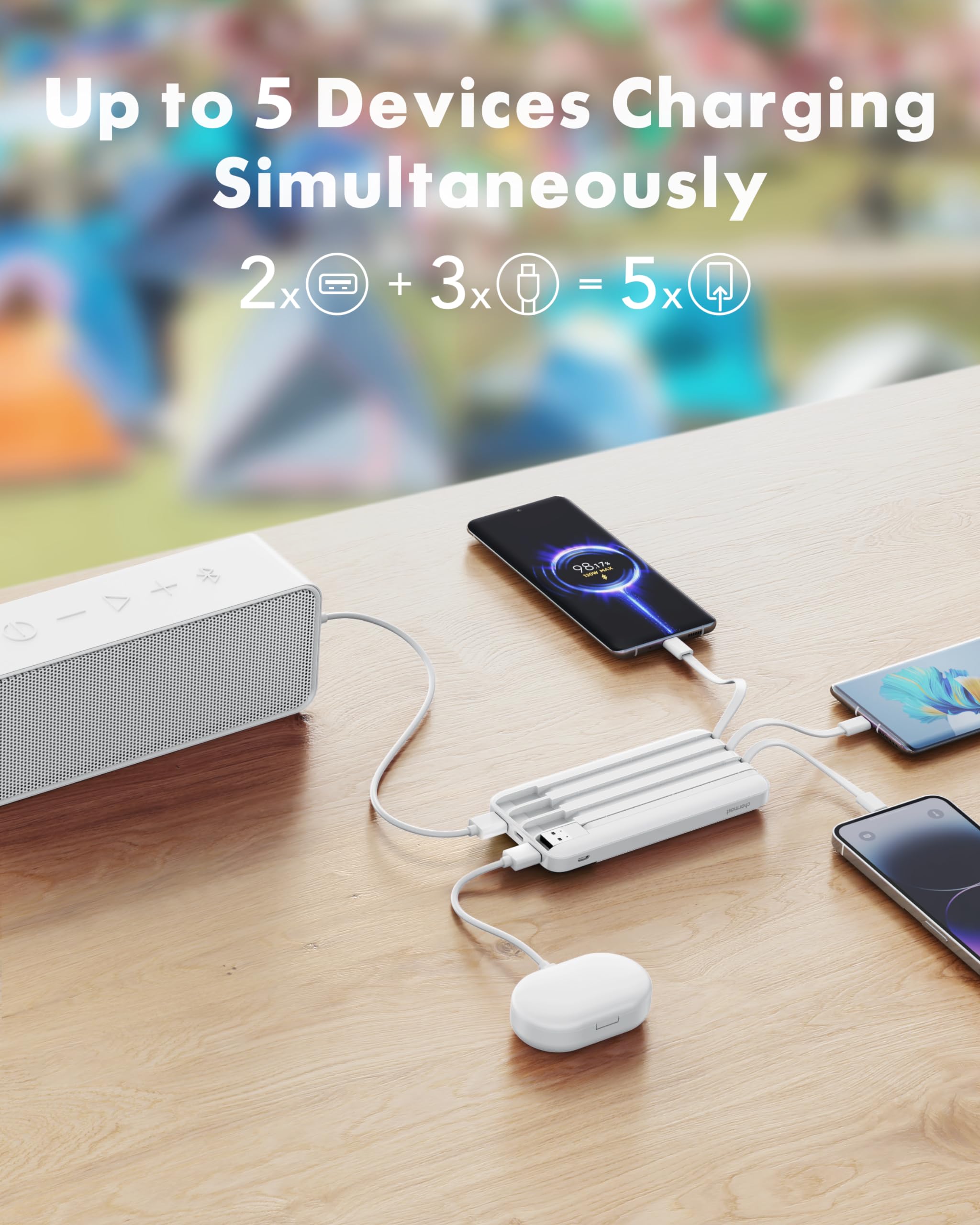 Charmast Power Bank 20000mAh with built-in Cables,Fast Charging 20W PD QC Quick Charge Portable Charger USB C compatiable with Smartphones Tablets and More